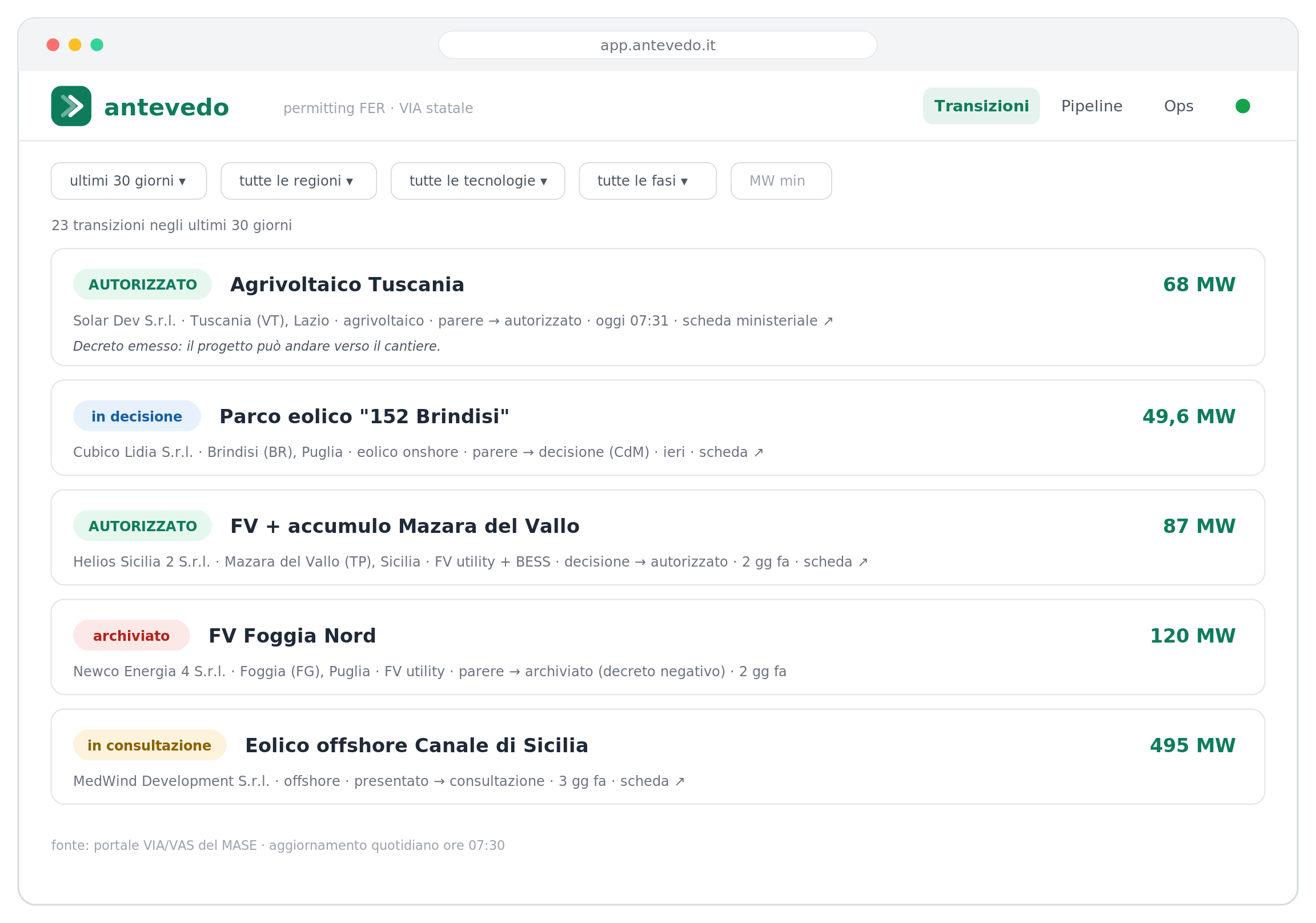 Feed delle transizioni di Antevedo